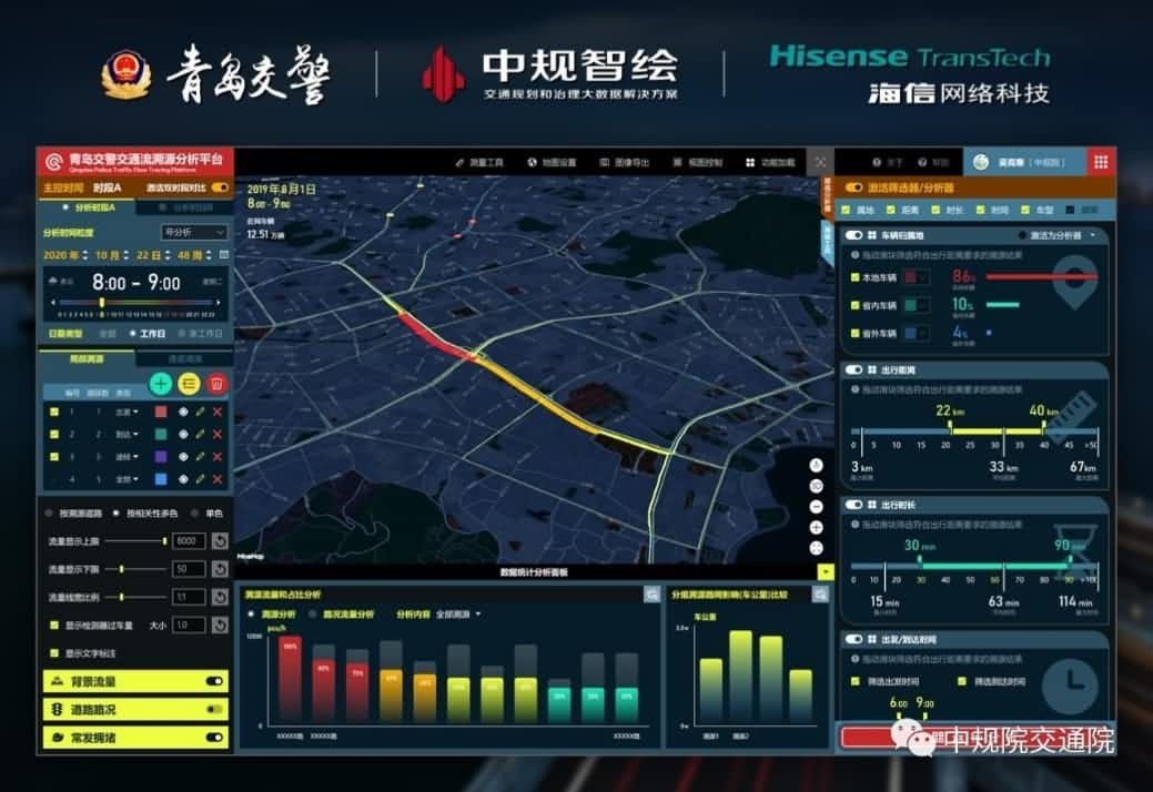 溯源车迹，智慧警勤——皇冠crown(中国)位置大数据助力青岛交警交通流溯源平台建设